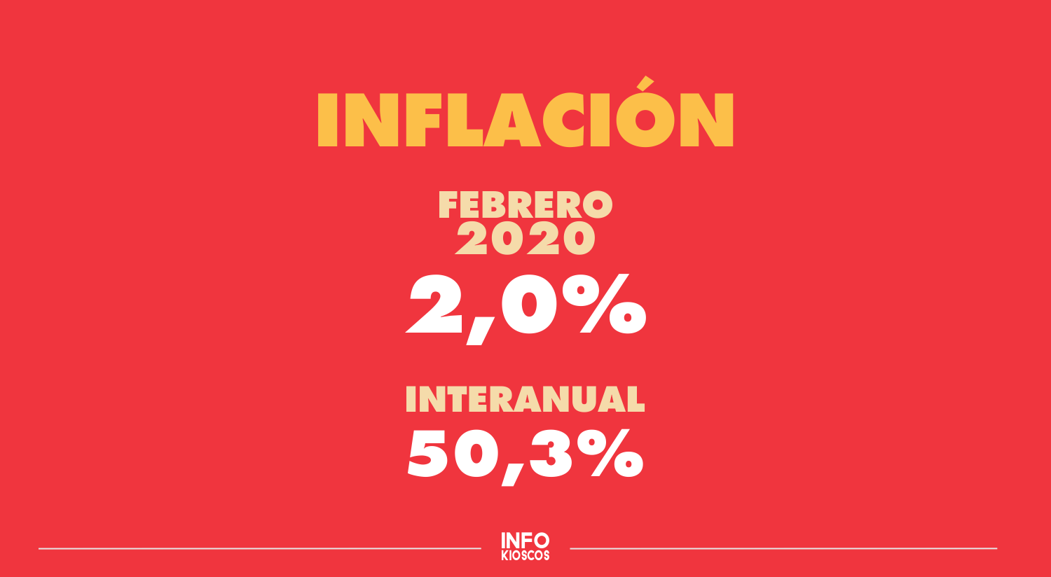 La inflación de febrero fue del 2%. ¿Qué alimentos aumentaron?