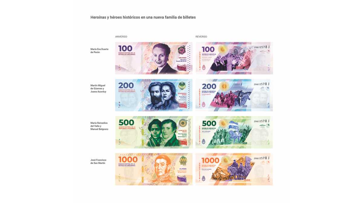 Estos son los NUEVOS BILLETES Argentinos, mismo valor, nuevas imágenes