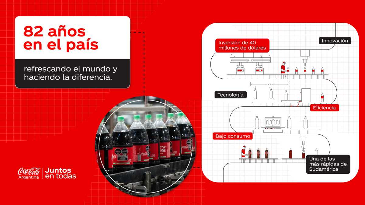 Con una inversión de 40 millones de dólares, Coca‑Cola Andina Argentina inaugura una nueva línea de envases retornables en Mendoza