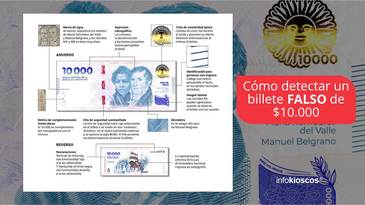 Cómo identificar un billete de 10.000 pesos falso, con la imagen de Belgrano y Remedios del Valle