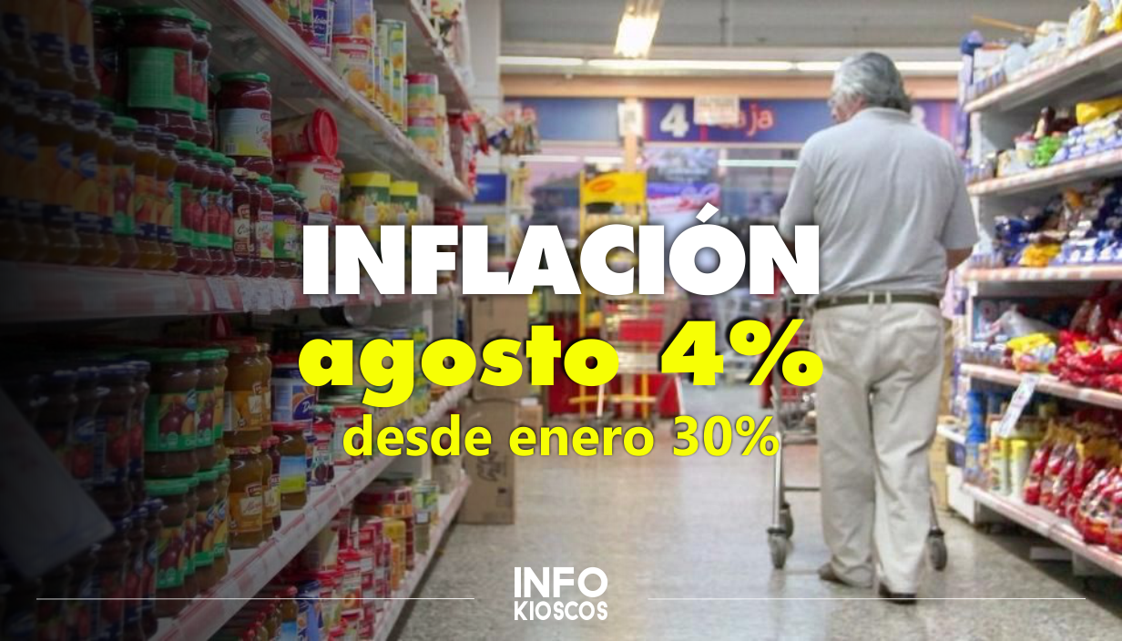 La INFLACIÓN de agosto es del 4.0 por ciento y acumula 30 puntos desde enero