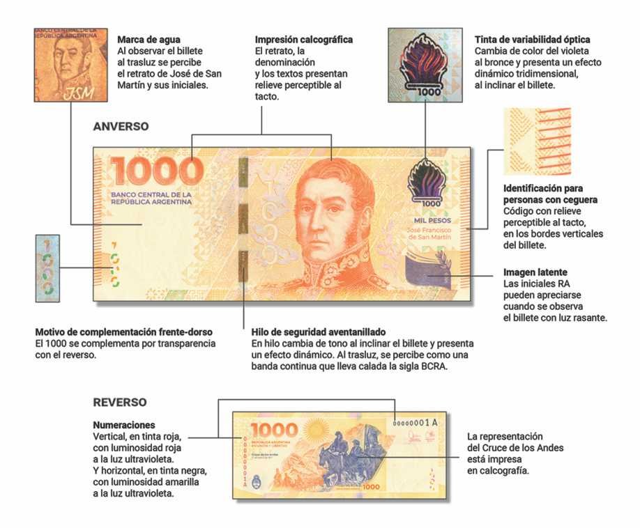 Cómo detectar billetes falsos