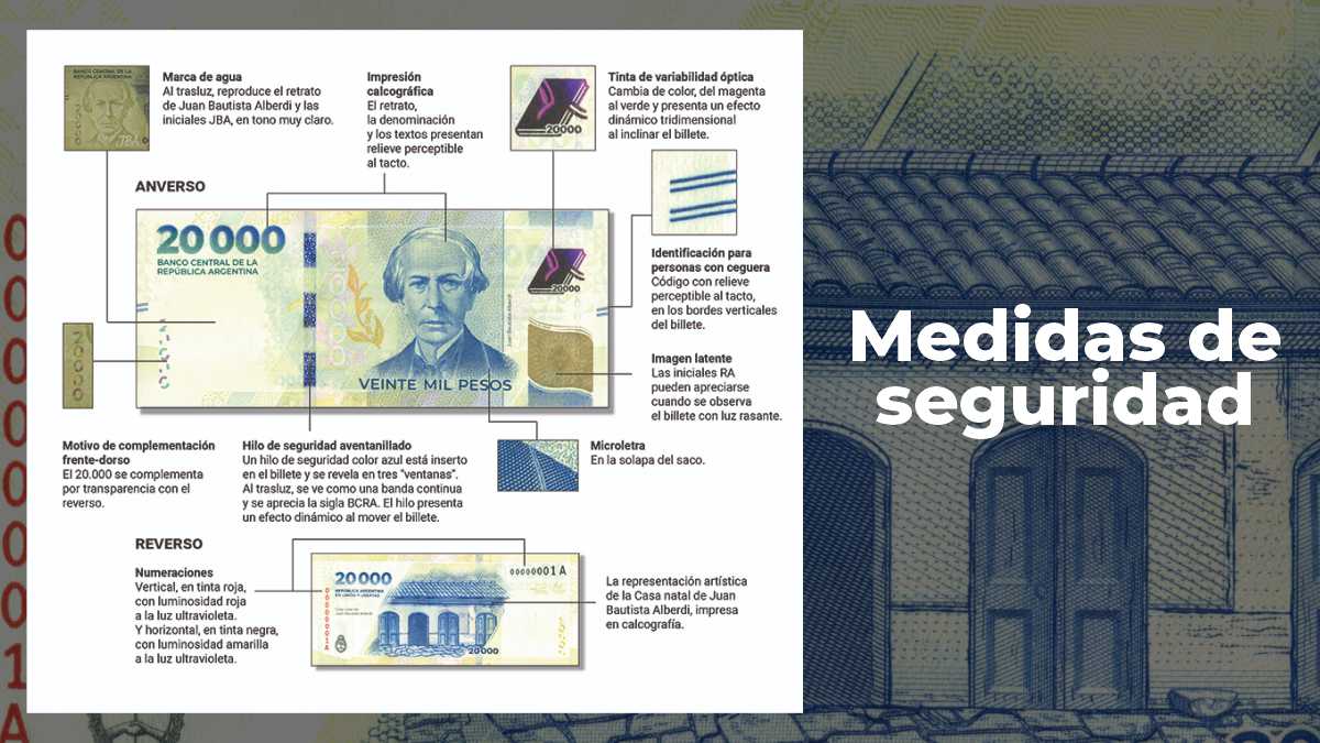 Cómo identificar un billete de 20.000 pesos falso, con la imagen de J. B. Alberdi